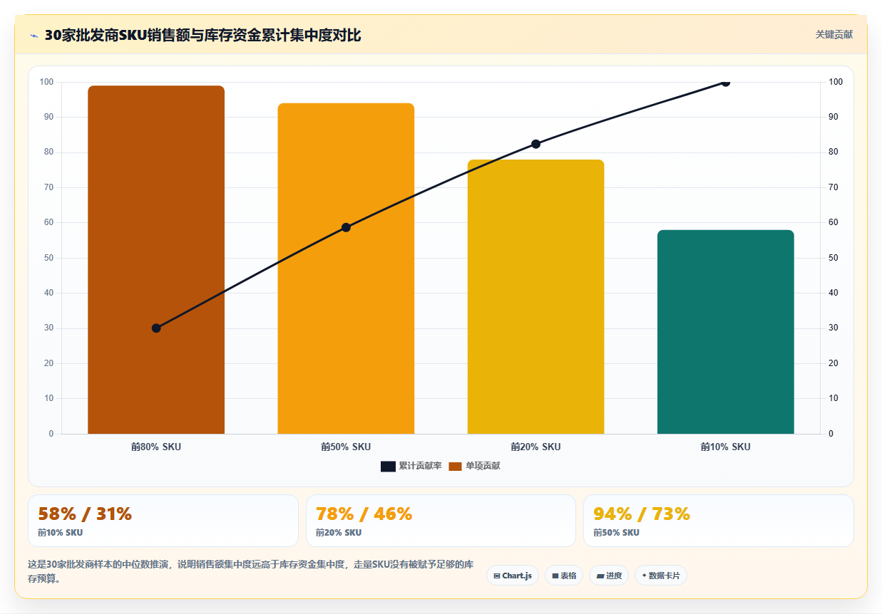 数据库存批发库存 批发行业库存数据走量管控技巧