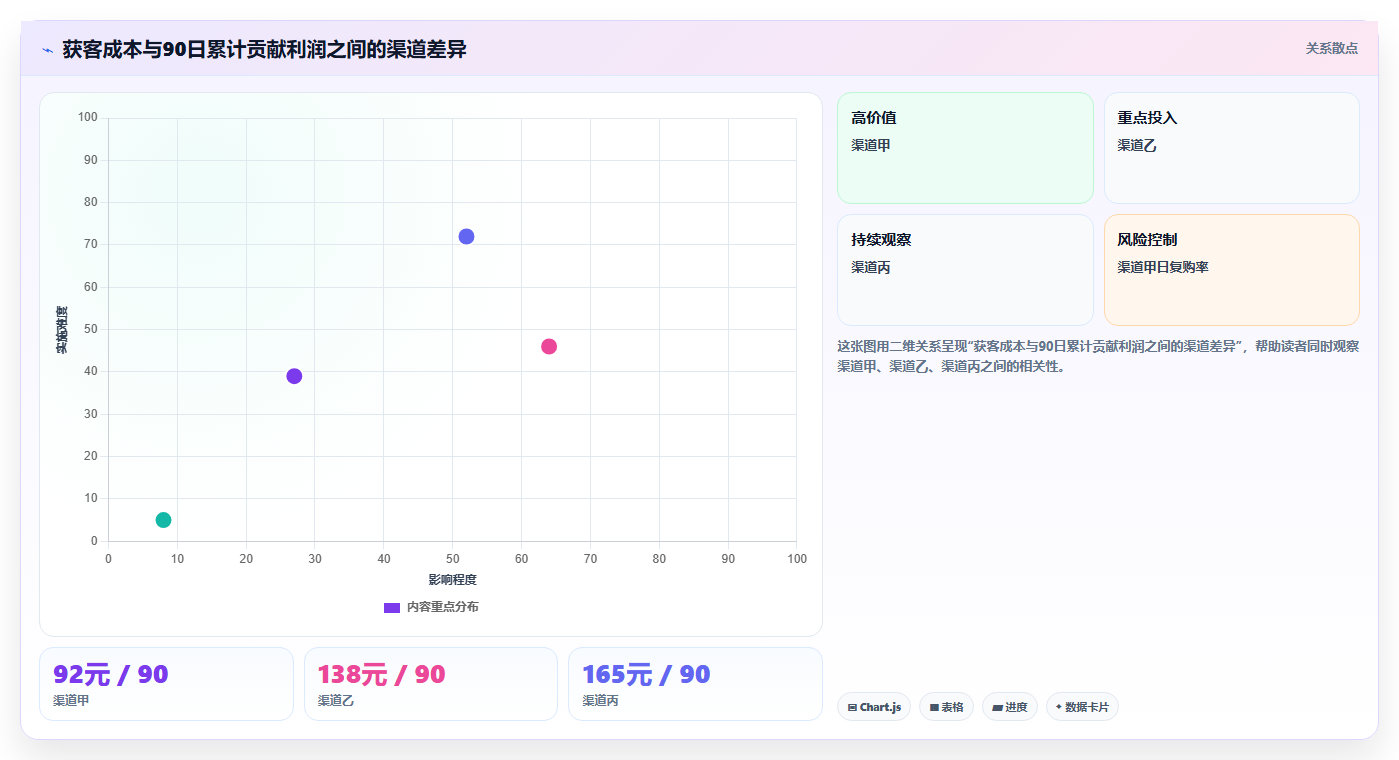 经营报表模板:财务人员流程图解:渠道分析如何减少只看营业额