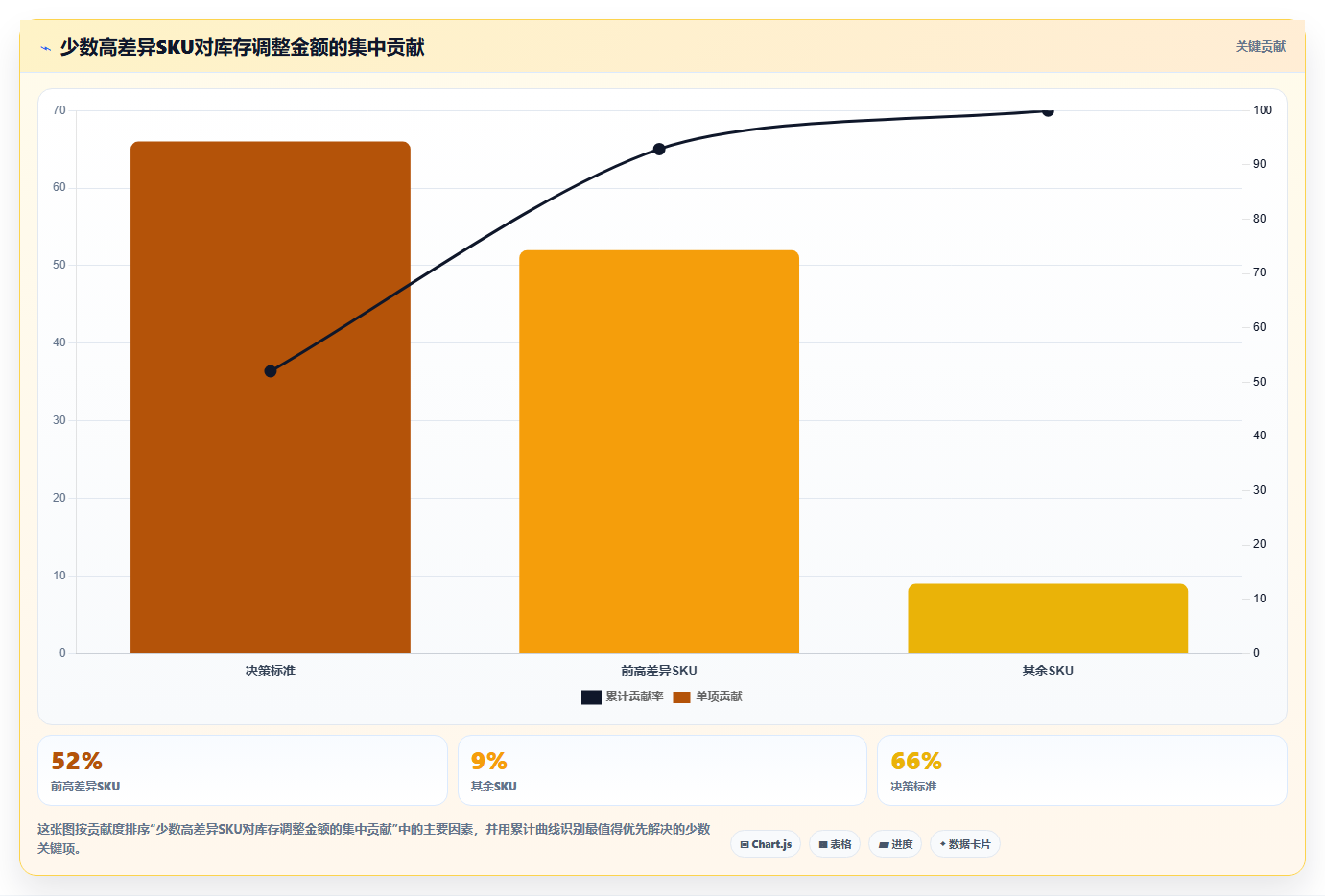 sku库存:品牌零售商核心指标:判断库存周转是否正在缓解账实不符