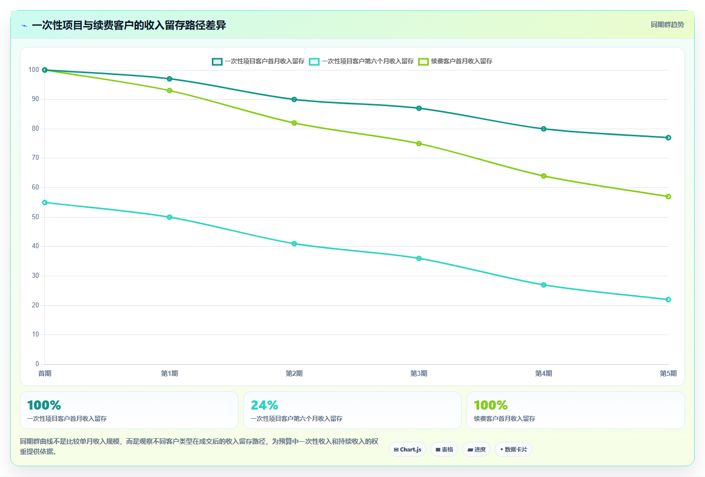 经营报表模板:财务人员避坑版复盘:围绕收入结构提炼下一步动作