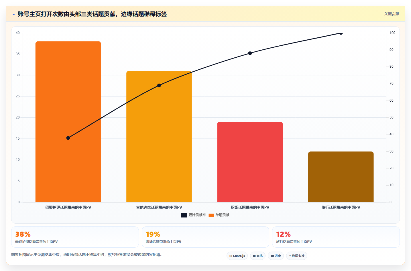 小红书粉丝精准度分析 提纯粉丝提升转化质量