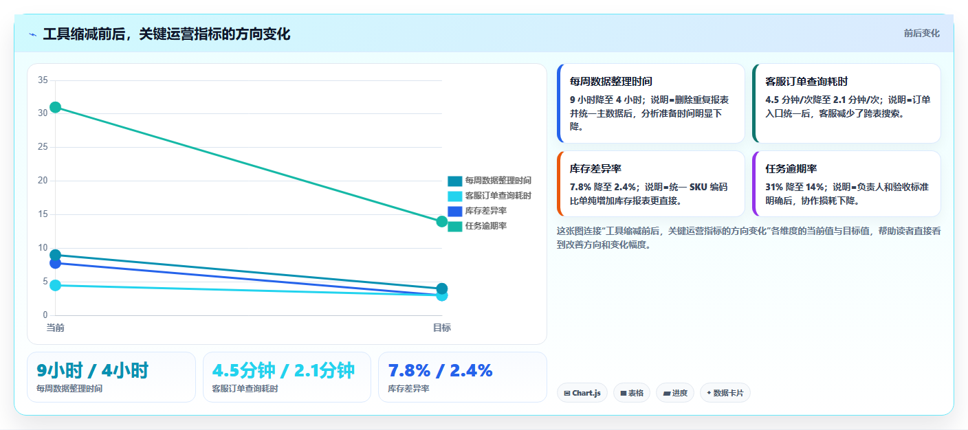 电商工具大全:电商新手改善方案:告别工具太多不会选,逐步实现降低选型风险