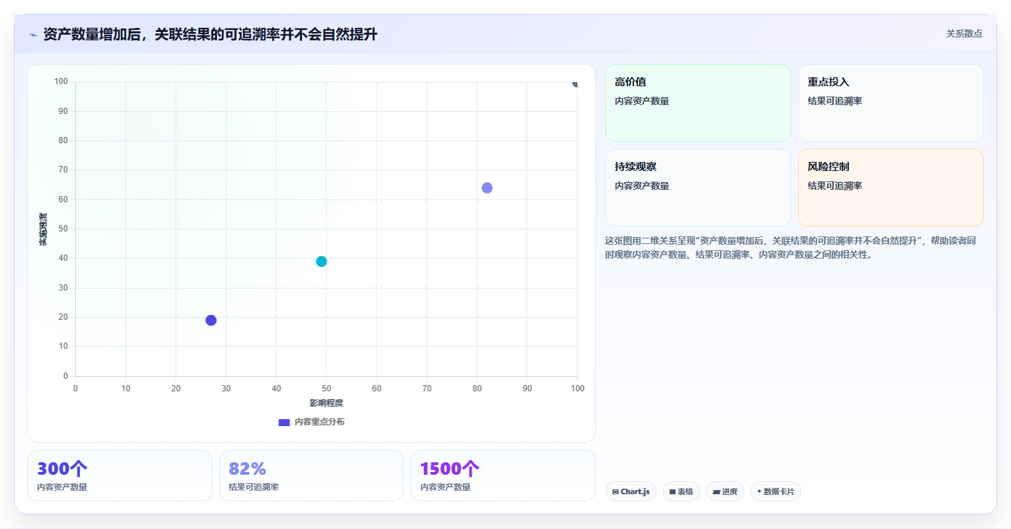 电商工具大全：个人卖家管理方法：把设计工具转化为统一数据入口