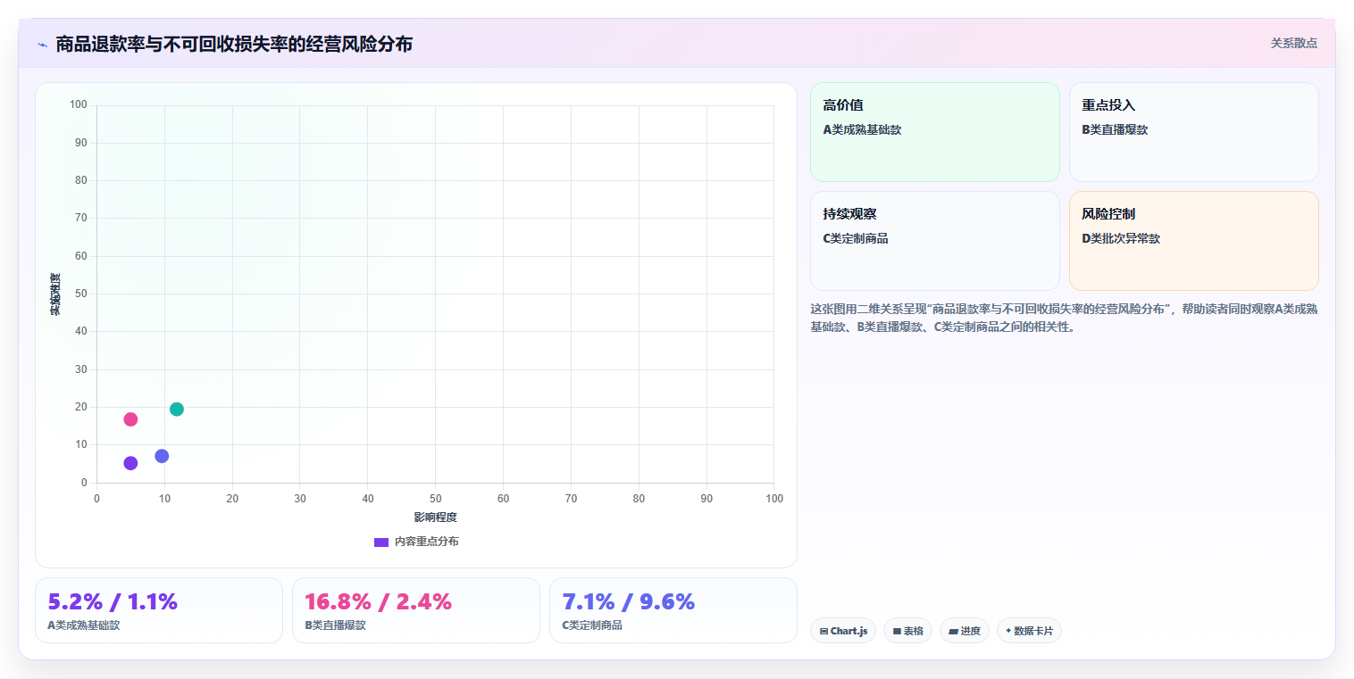 天猫数据：财务人员进阶教程：围绕经营诊断建立降低退款影响闭环