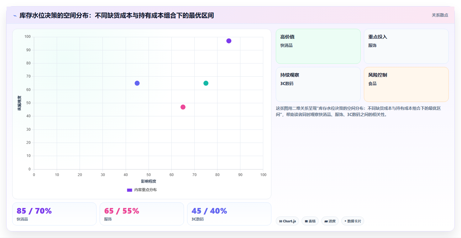 数据库存稳增趋势 库存数据稳定增长运营新模式