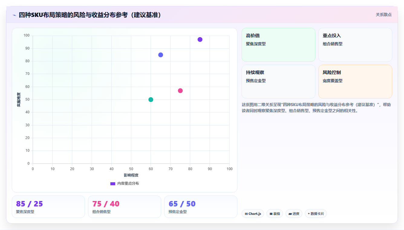 sku库存首页展示 首页主推SKU库存充足布局技巧