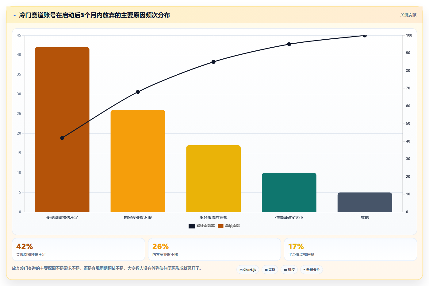 小红书小众赛道变现数据 冷门领域低成本高收益