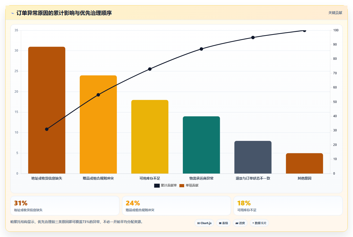 电商运营管理系统：品牌商家团队版：订单协同的完整方法与步骤
