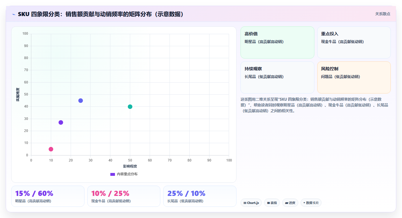 sku库存逆势增长 行业低谷靠SKU库存优化逆势增长