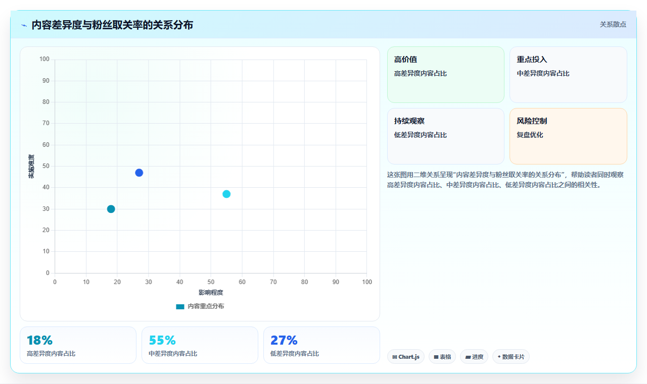 小红书用户流失数据分析 精准止损留住核心粉丝