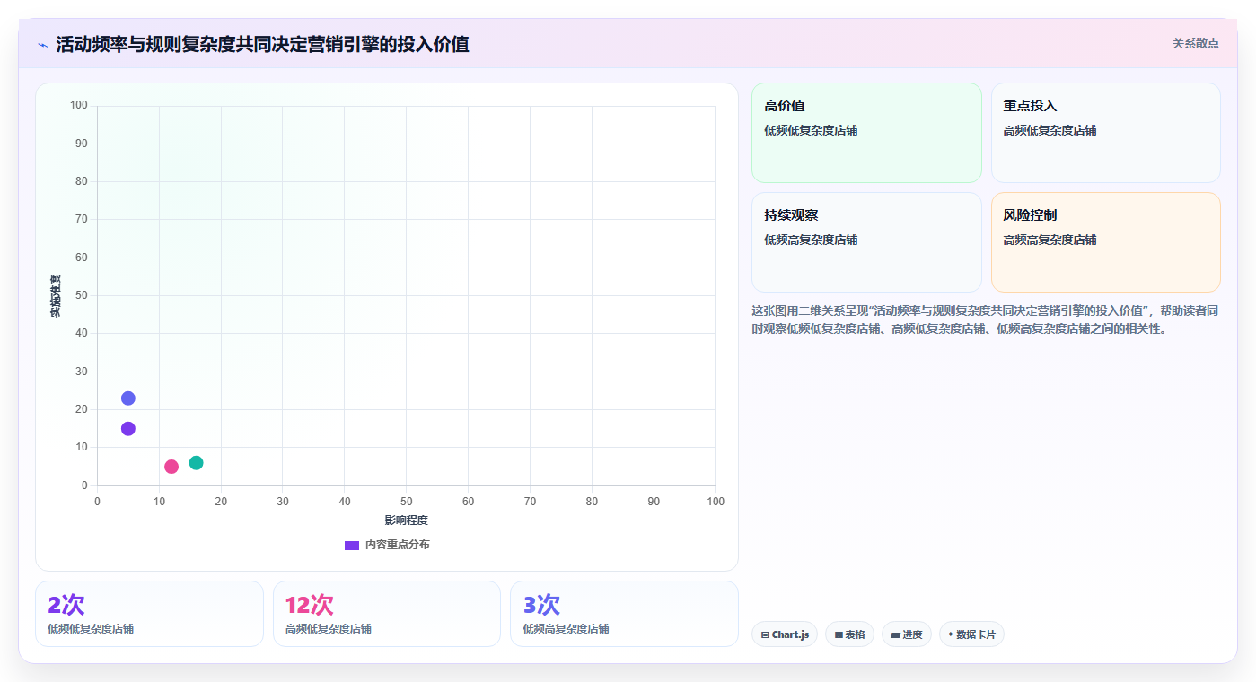 b2c电商系统:中小卖家标准化教程:用营销引擎复制缩短处理时间