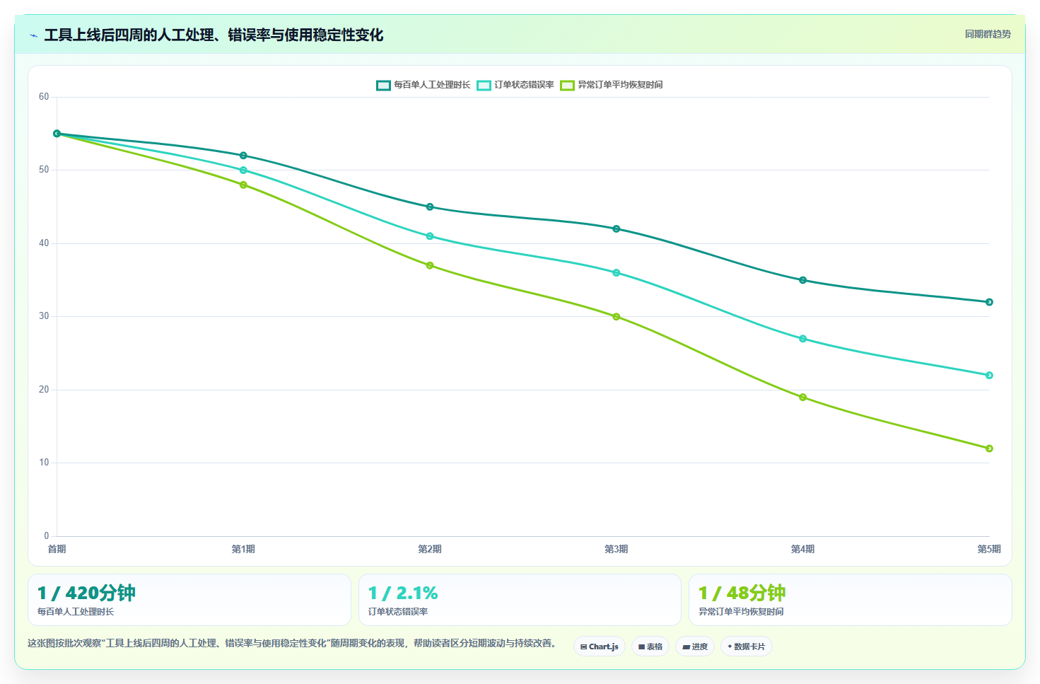 电商工具大全：电商新手最佳实践：效率升级怎样稳步实现节省操作时间