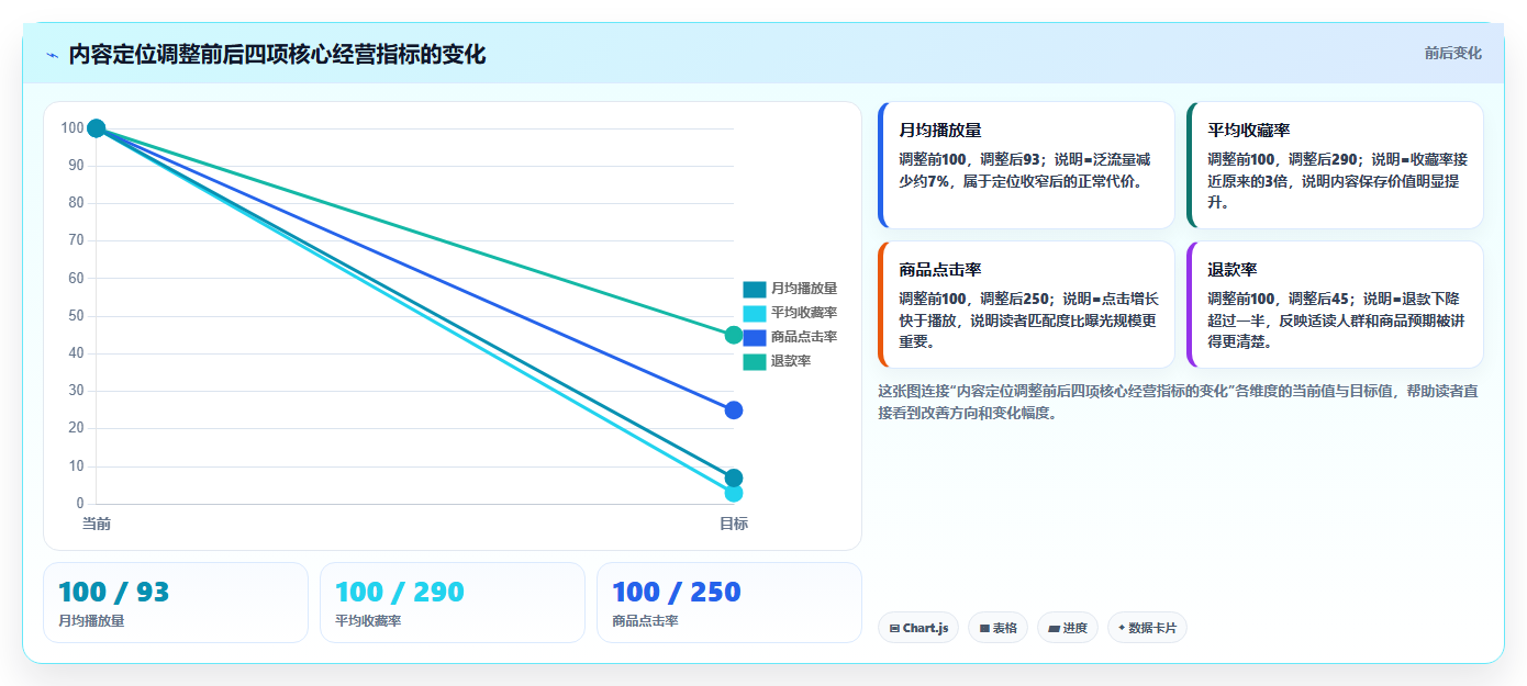 抖音数据分析在图书行业的应用:荐书账号的运营策略