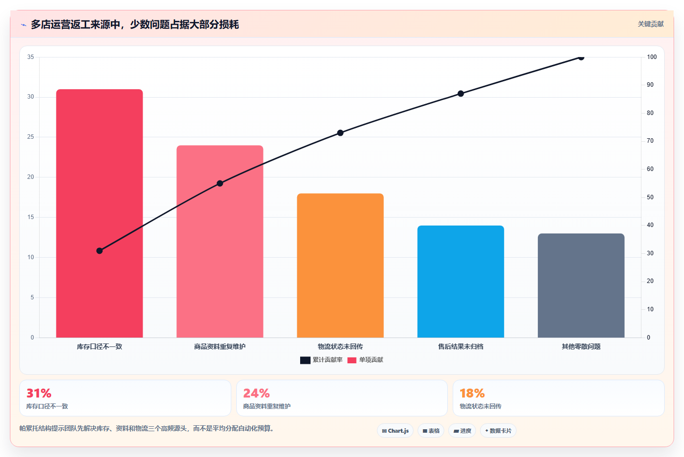 电商工具大全:多平台卖家最佳实践:多店管理怎样稳步实现节省操作时间