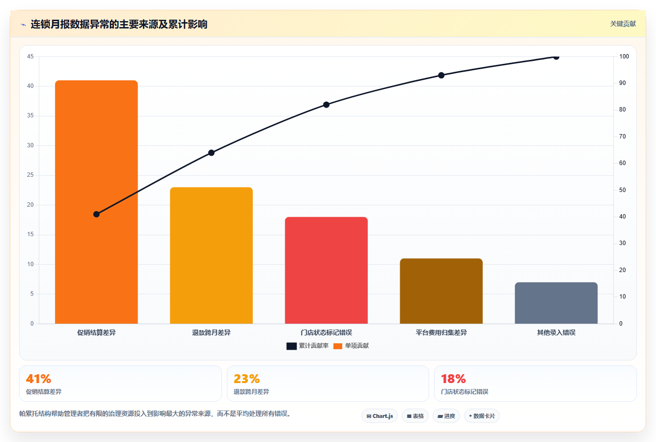 经营报表模板:连锁品牌最佳实践:月度复盘怎样稳步实现统一指标口径