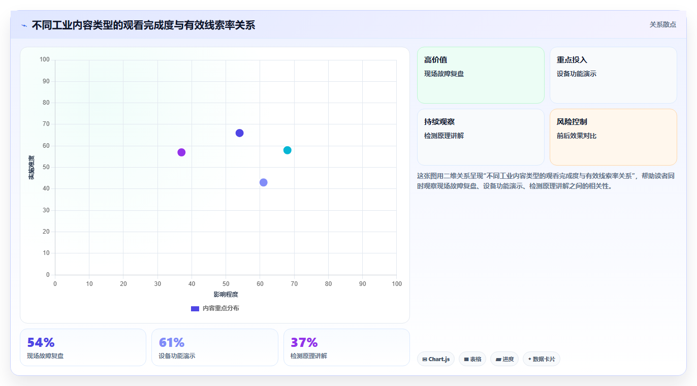 抖音数据分析在智能巡检领域的应用：工业内容的数据策略