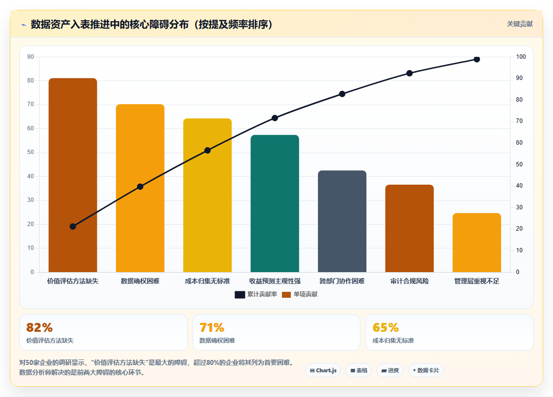 数据分析之数据资产入表 - 价值评估