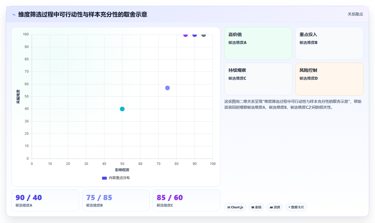 数据分析维度怎么选,业务分析的核心维度