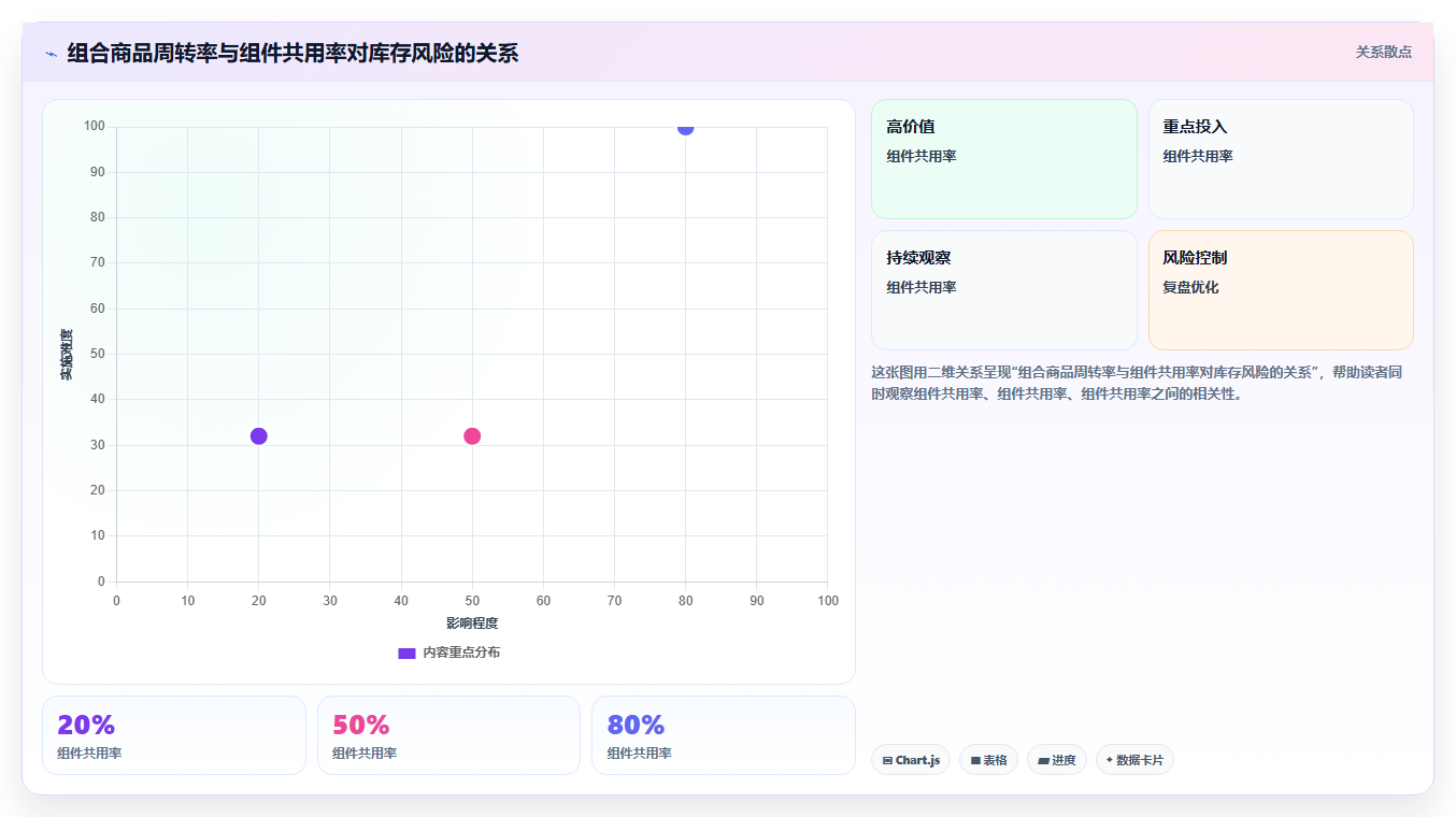 sku库存:品牌零售商操作手册:补货决策中的组合商品怎么落地