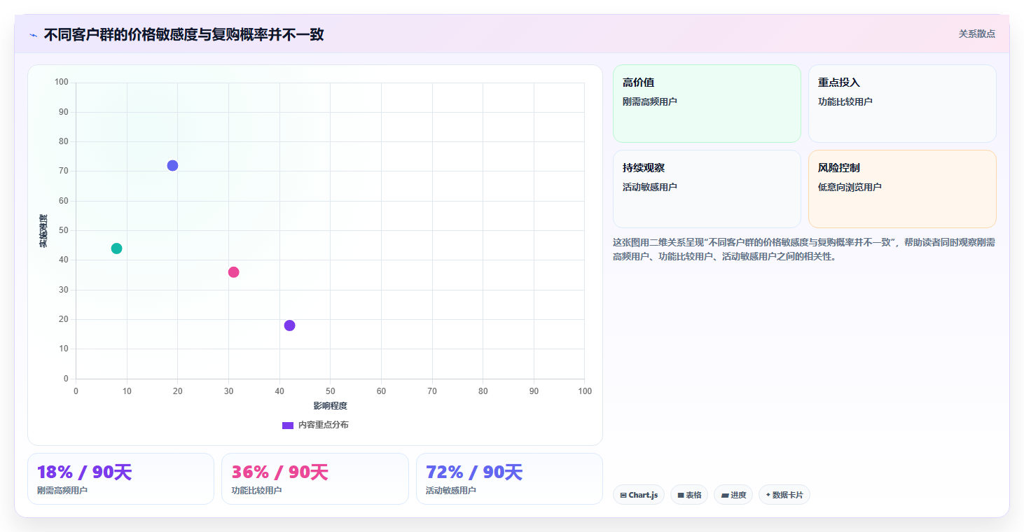 电商roi在线计算器:经营负责人年度规划:新品定价怎样持续改善比较渠道价值