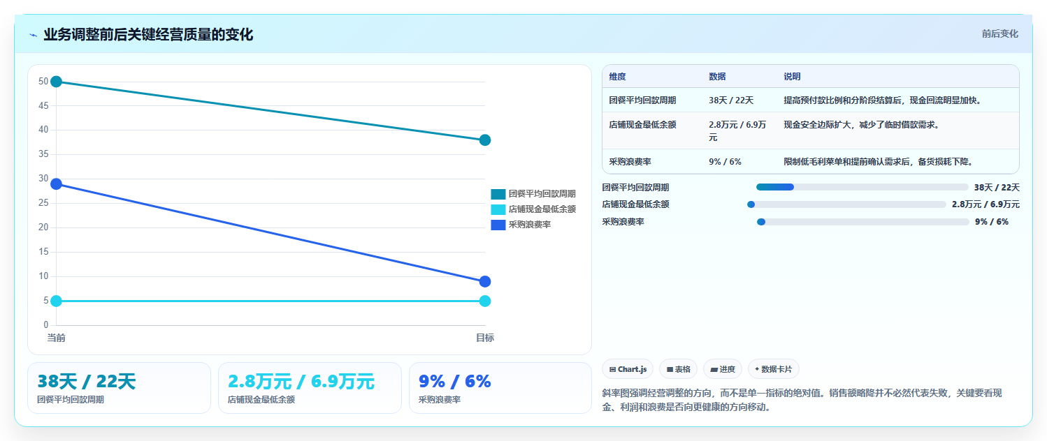 经营报表模板：个体老板实操指南：围绕趋势预测解决“决策凭感觉