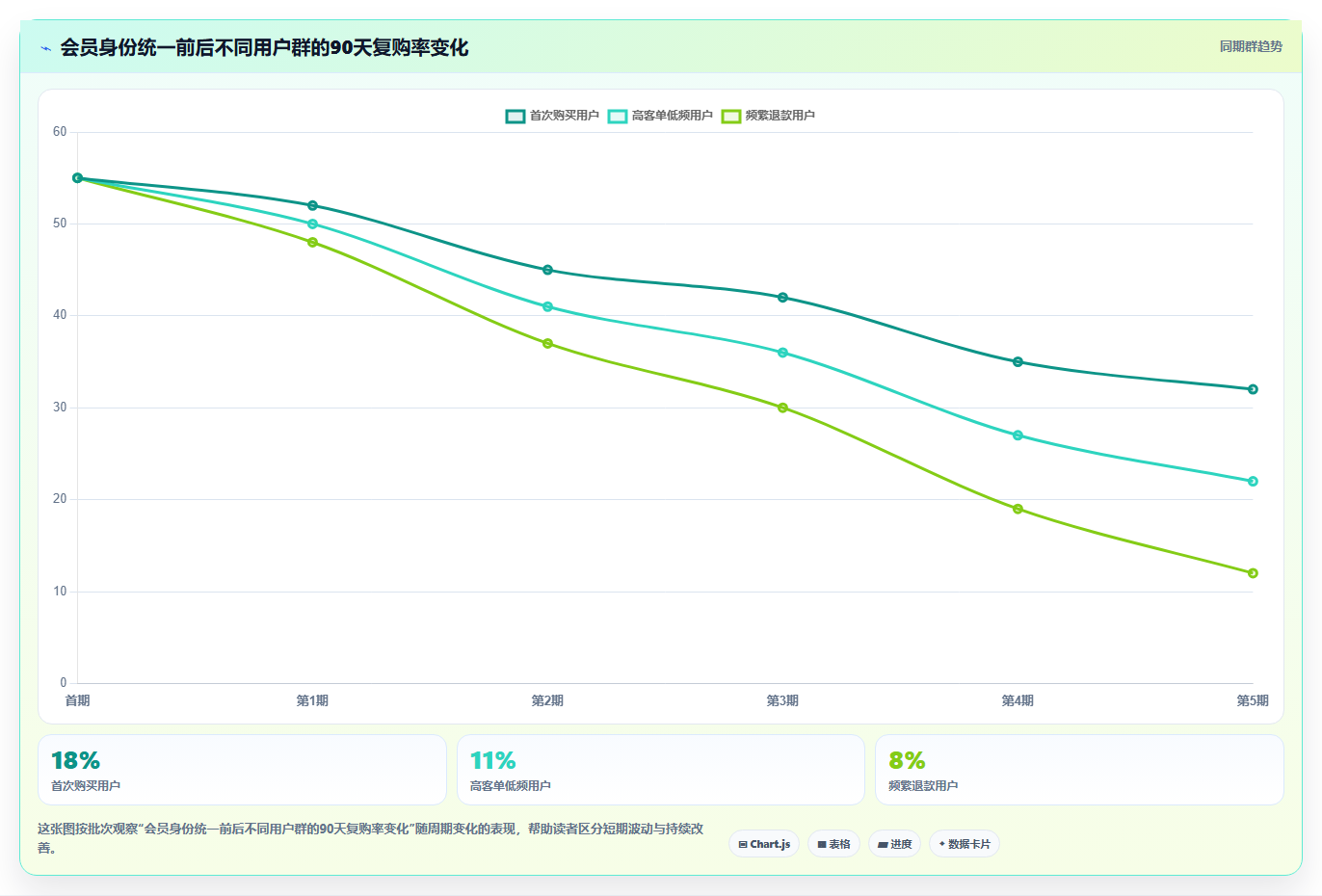 b2c电商系统：中小卖家避坑指南：做会员体系时别忽略选型踩坑