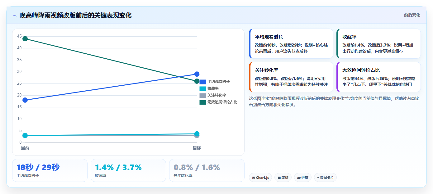 抖音数据分析与数据驱动气象:精准气象内容方案