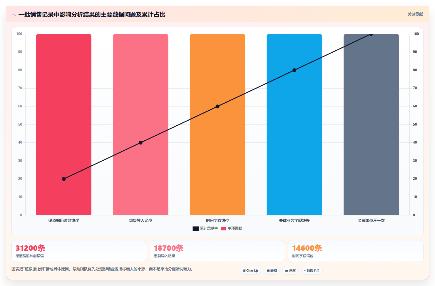 数据分析数据清洗,脏数据处理技巧大全