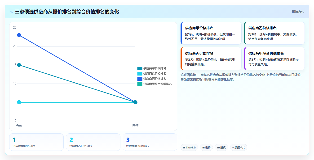 电商采购平台:跨境卖家怎么用:从风险控制到建立供应商池