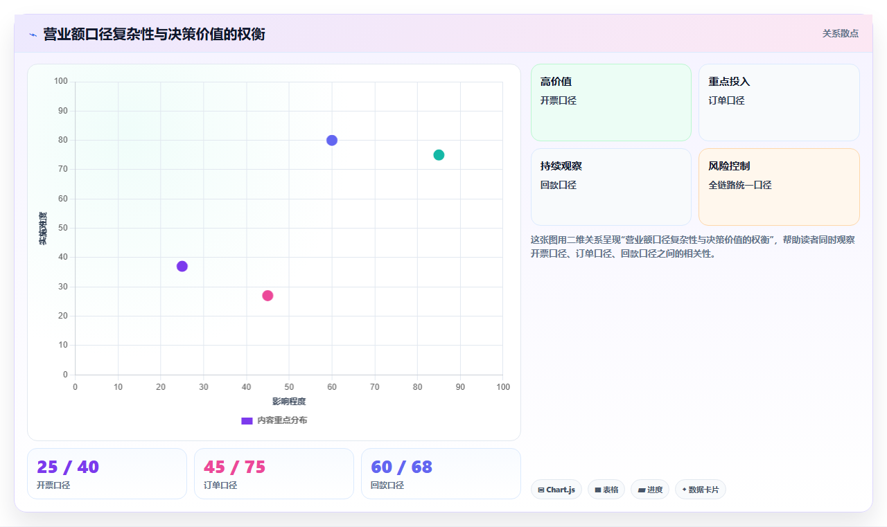 营业额分析搜索思路 适配搜索规则优化营业额数据