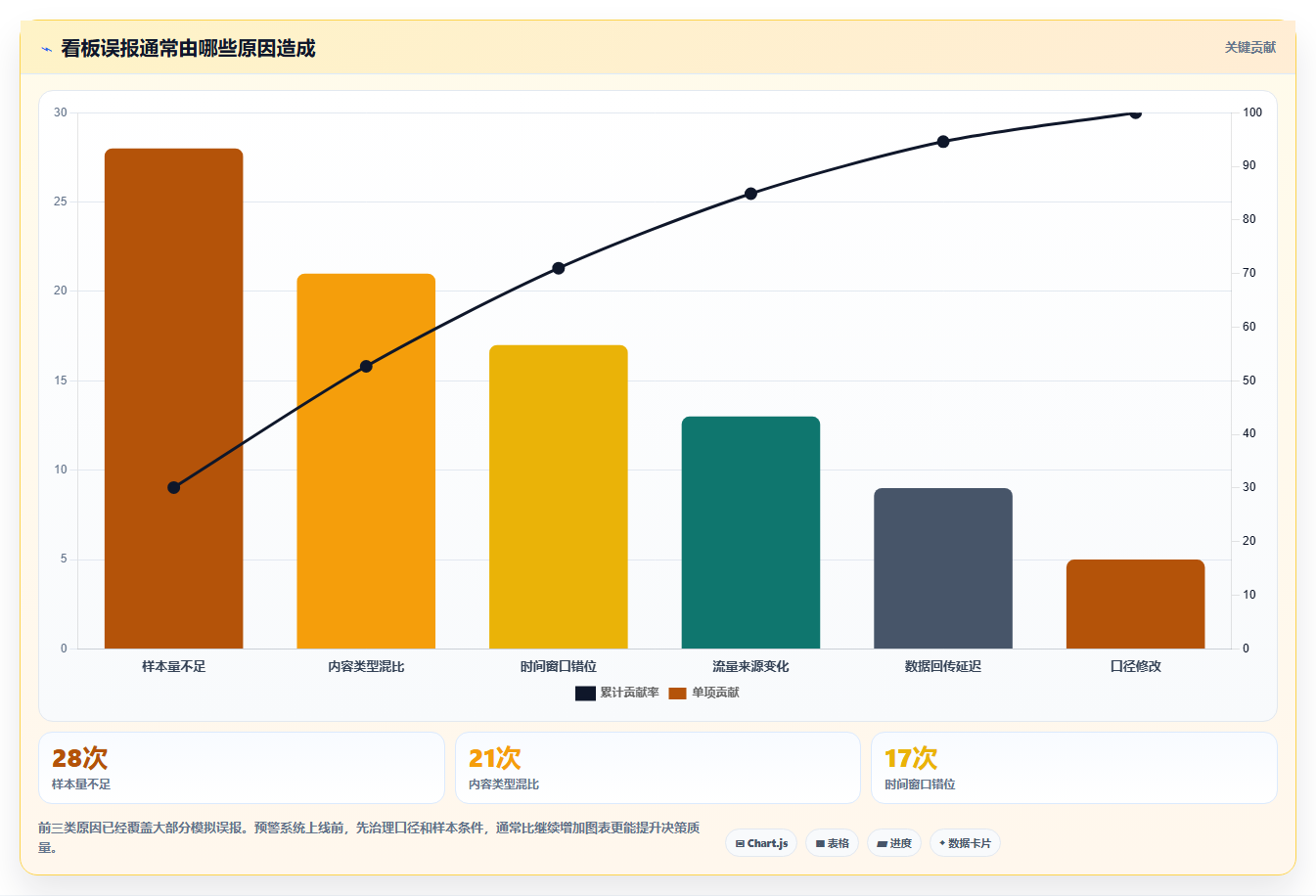 抖音数据分析仪表盘设计:打造高效运营看板的秘诀