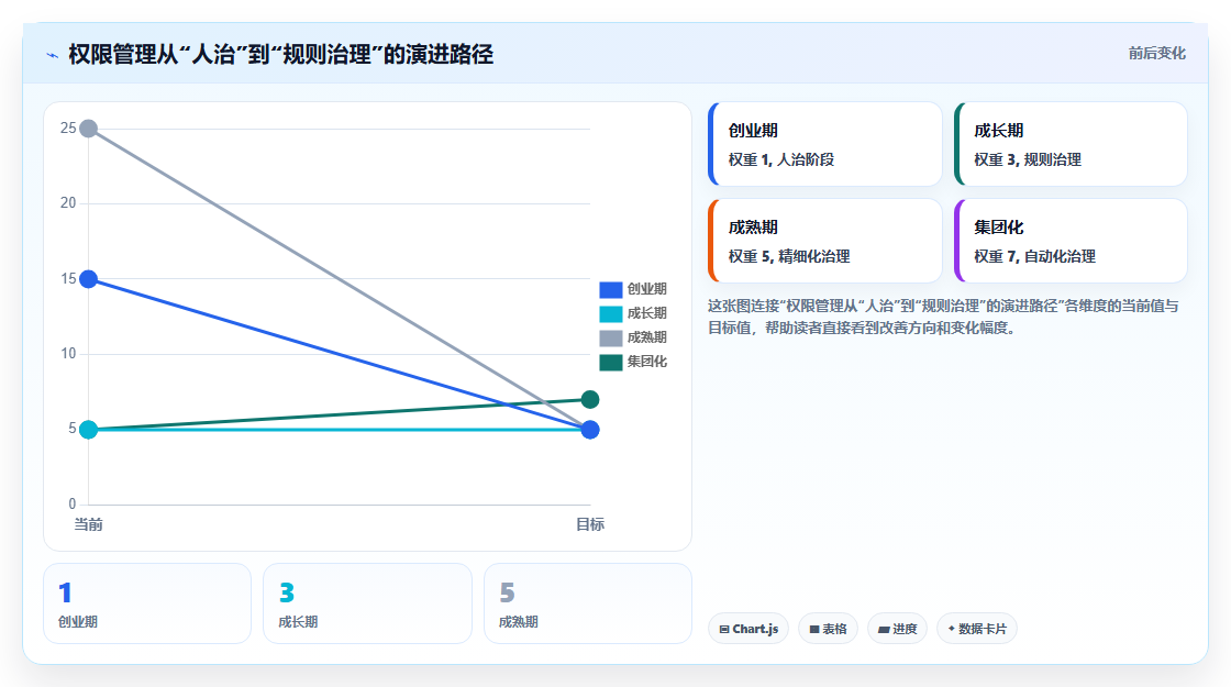 电商进销存权限设置教程,合理配置店铺进销存操作权限