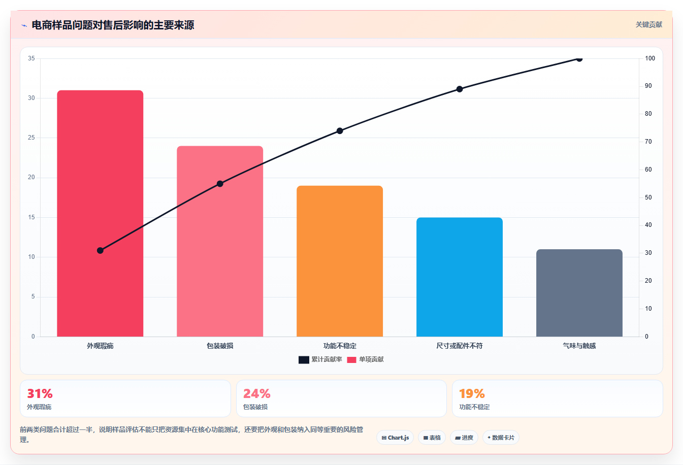 电商采购平台：品牌商家操作手册：品质升级中的样品评估怎么落地