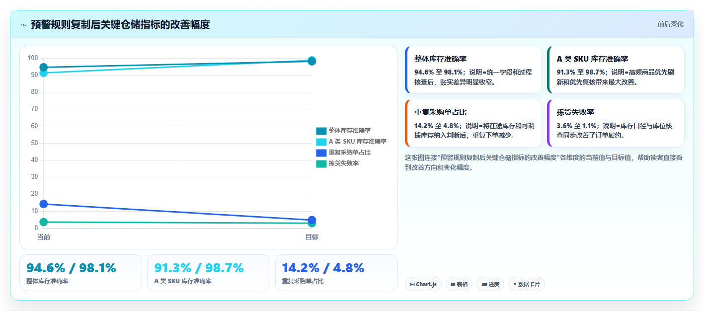 sku库存:仓库新手标准化教程:用缺货预警复制提升库存准确率