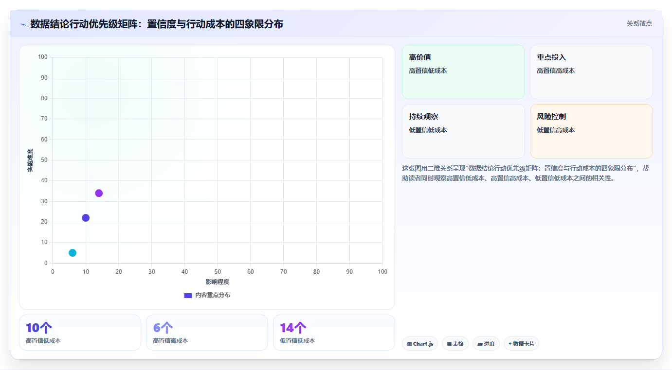 小红书数据分析数据落地方法 把数据结论转化为实操