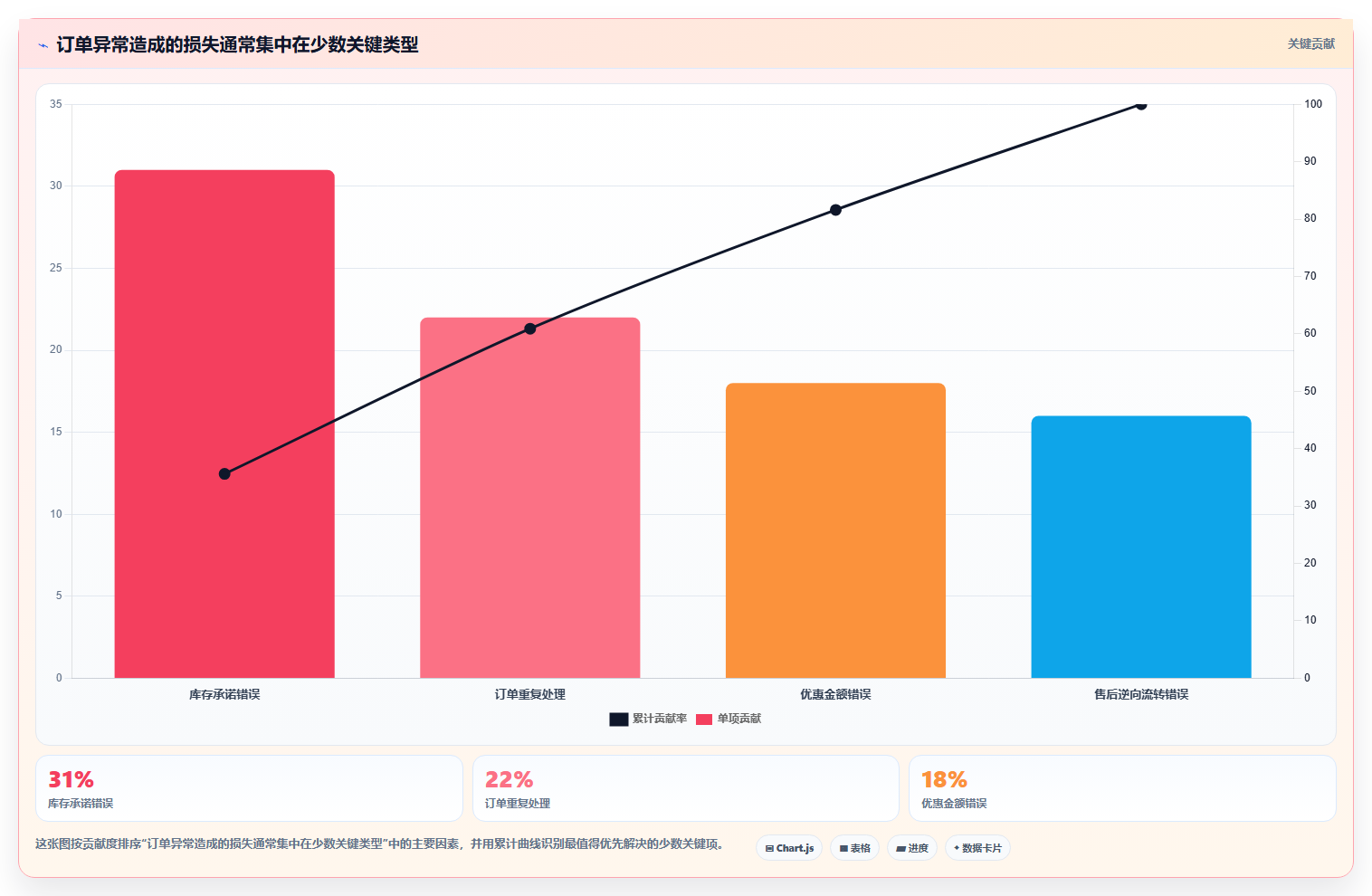 电商运营管理系统：增长负责人避坑指南：做订单协同时别忽略选型踩坑