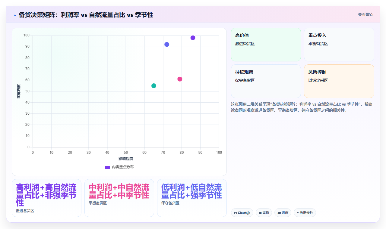 电商进销存自然流量 合理备货助力自然流量转化