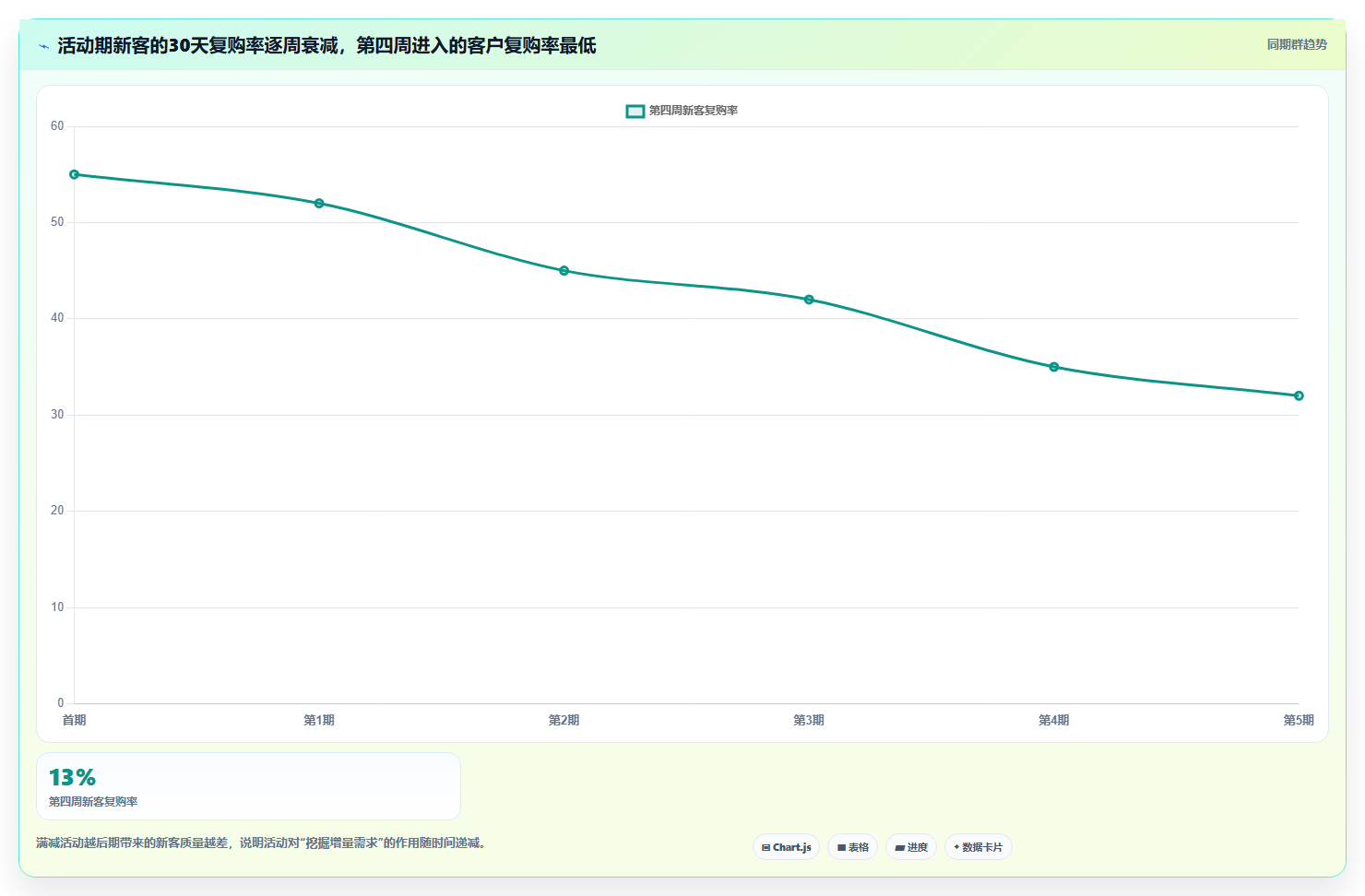 数据分析实战满减案例,满减活动效果分析