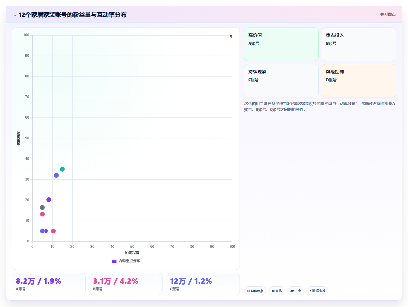 小红书竞品数据分析方法 对标同行快速赶超进阶