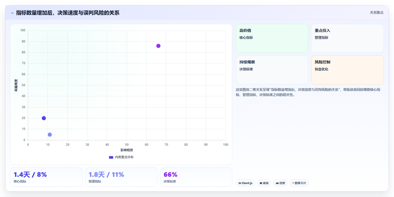 数据分析管理价值，怎么提升管理效率
