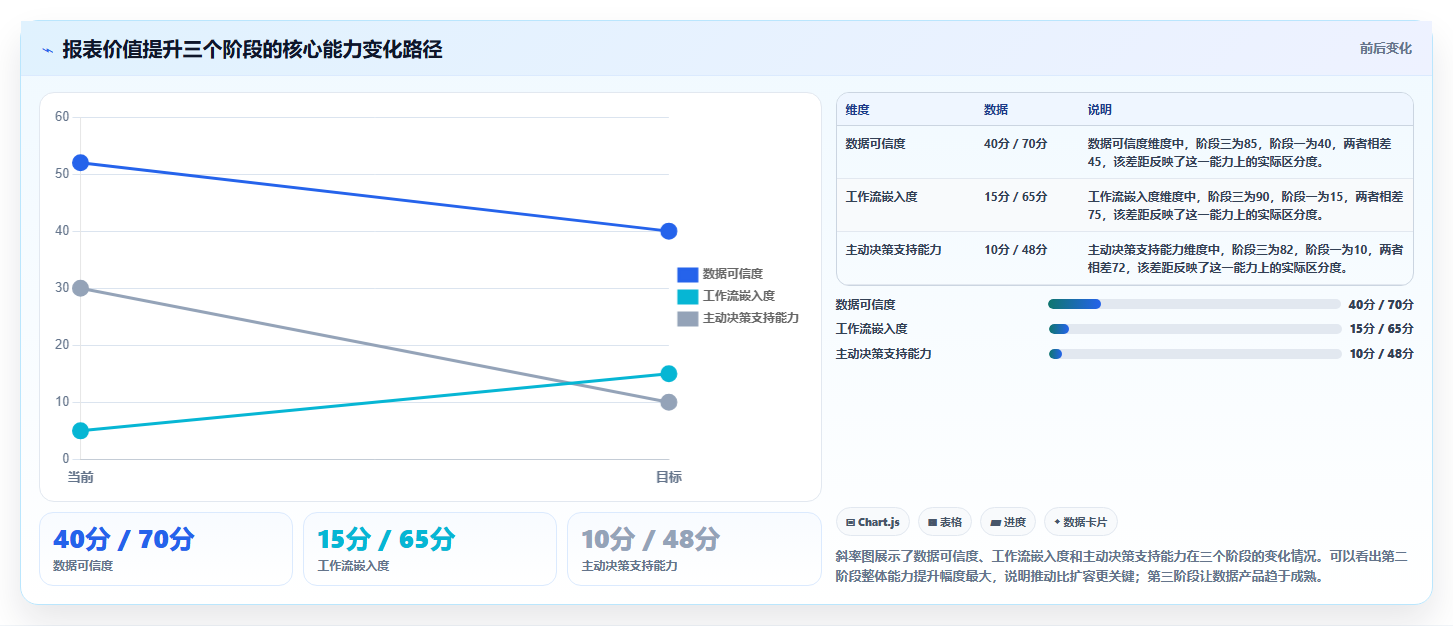 数据分析报表没人看,怎么提升报表价值