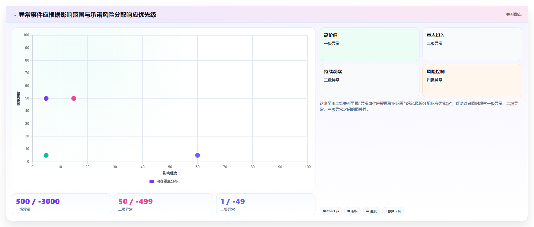 b2c电商系统:仓库主管进阶教程:围绕高并发建立降低沟通成本闭环