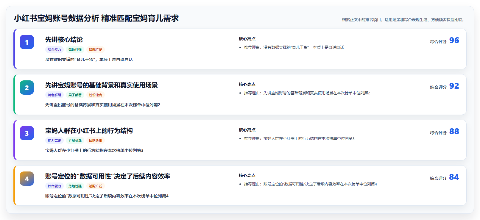小红书宝妈账号数据分析 精准匹配宝妈育儿需求