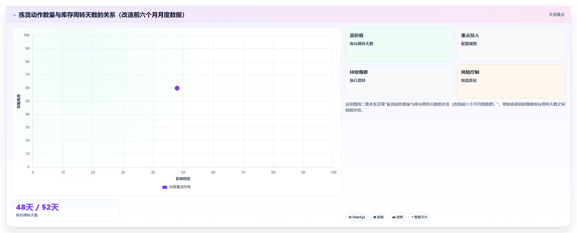 数据库存仓储布局库存 仓库布局优化提升库存流转效率