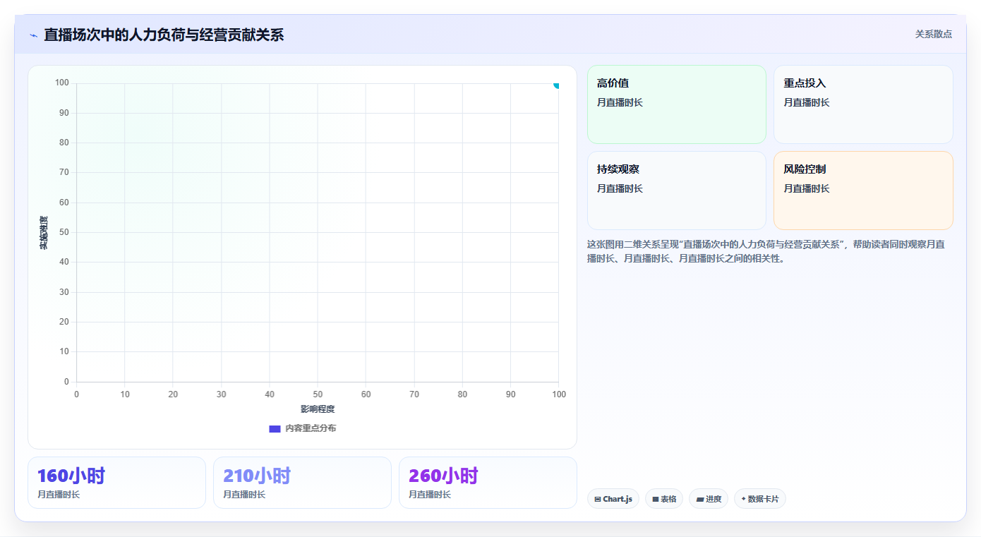 电商roi在线计算器：直播团队年度版教程：预算测算从准备到复盘