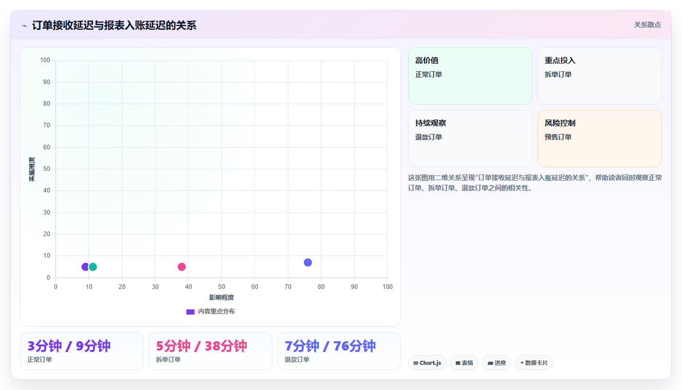 电商进销存软件：中小卖家实战复盘：多店协同中报表滞后的定位步骤
