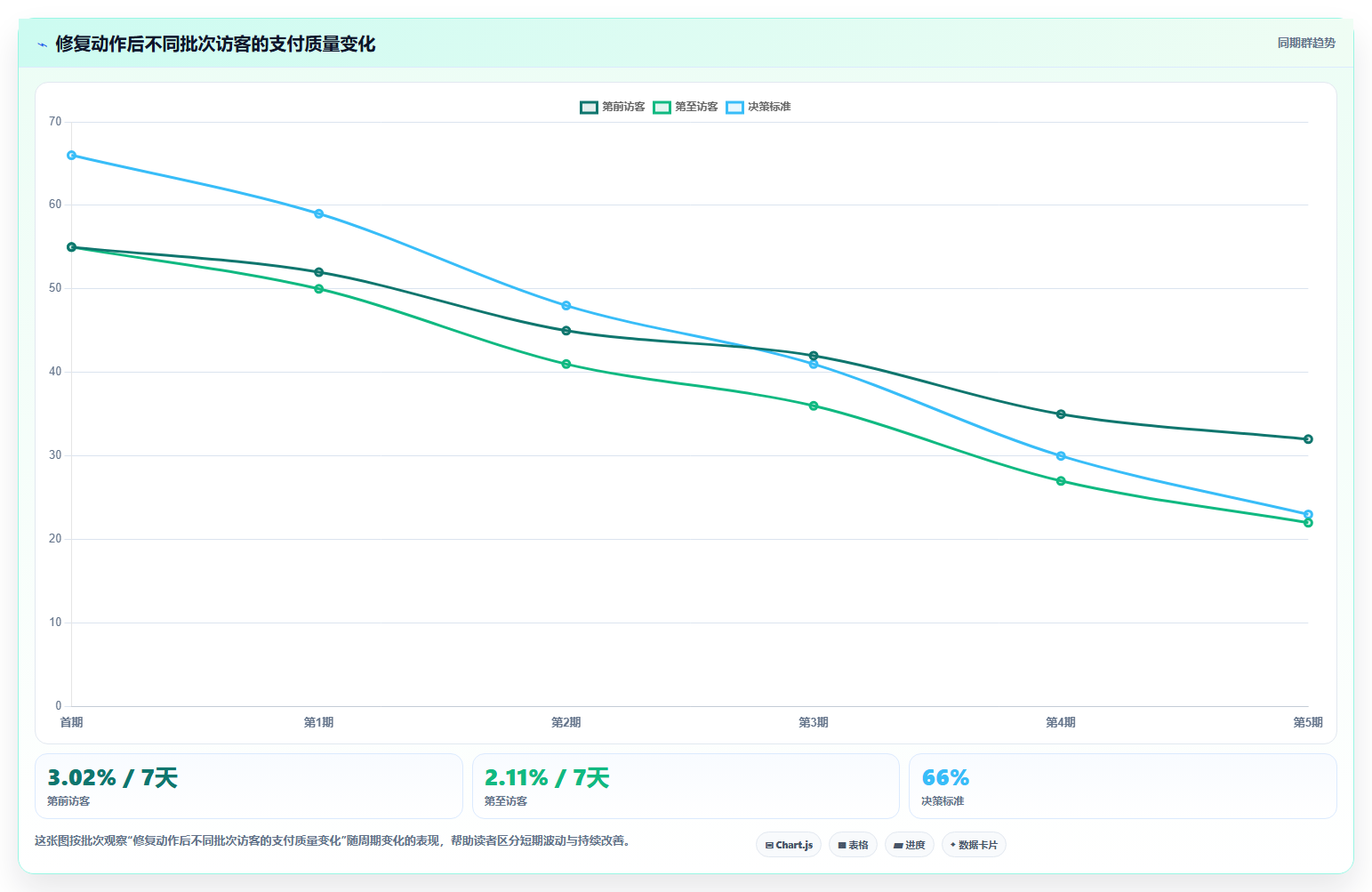 天猫数据：财务人员实战复盘：新品测试中流量下滑的定位步骤