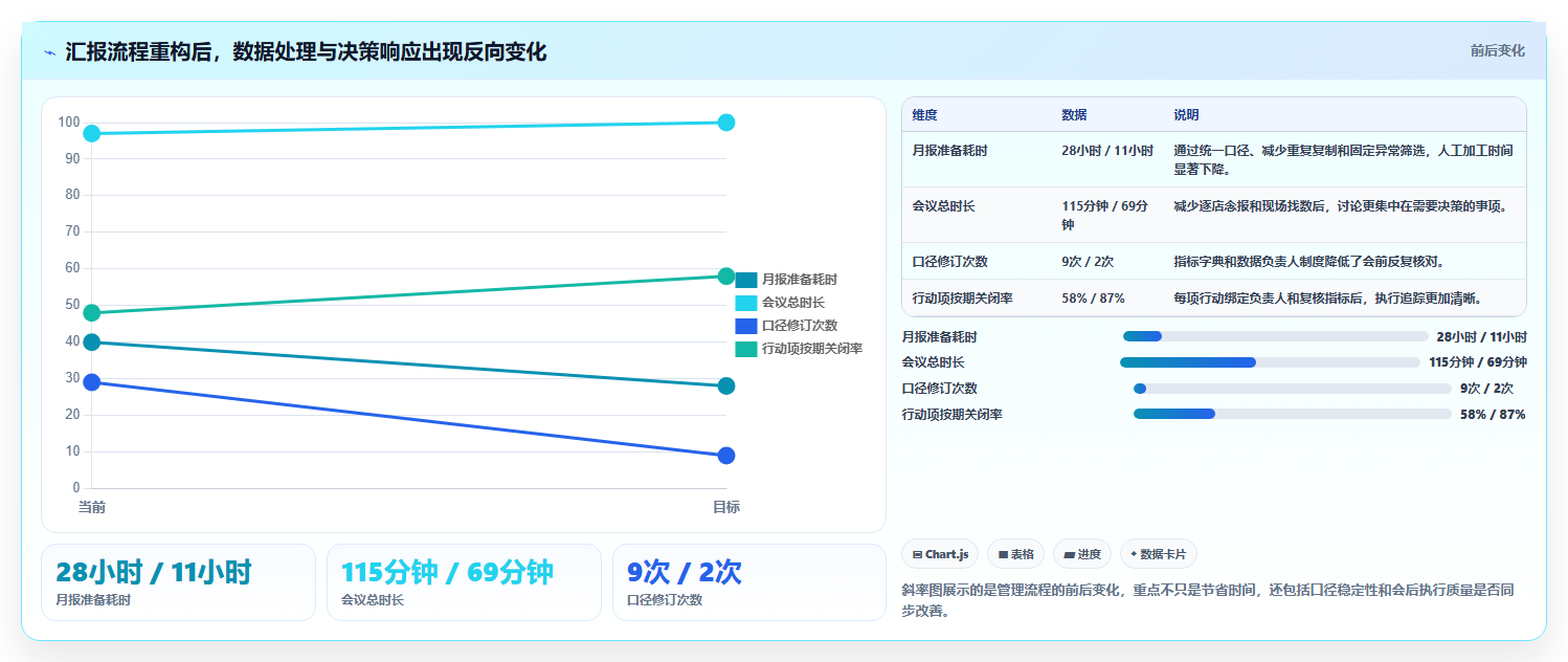 经营报表模板:连锁品牌怎么用:从收入结构到提升汇报效率
