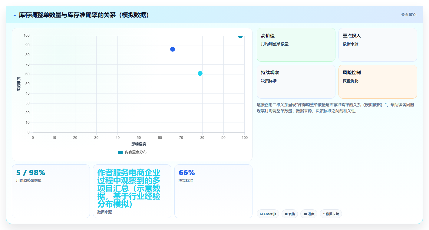 电商进销存异常处理方案,快速解决进销存数据异常问题