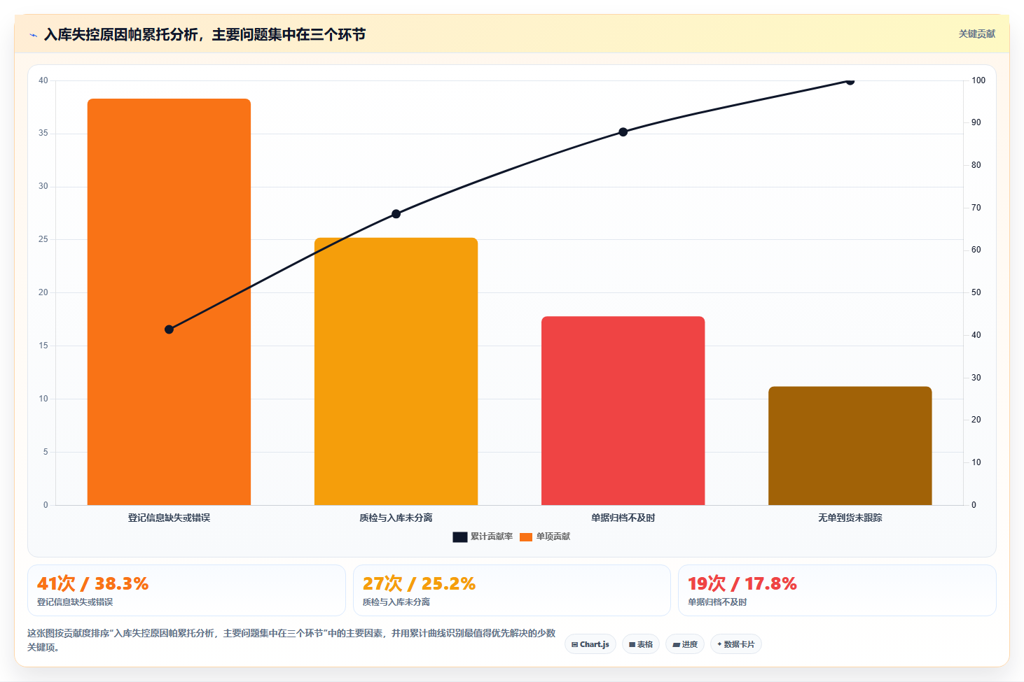 库存出入库成品入库管控 生产成品验收入库登记